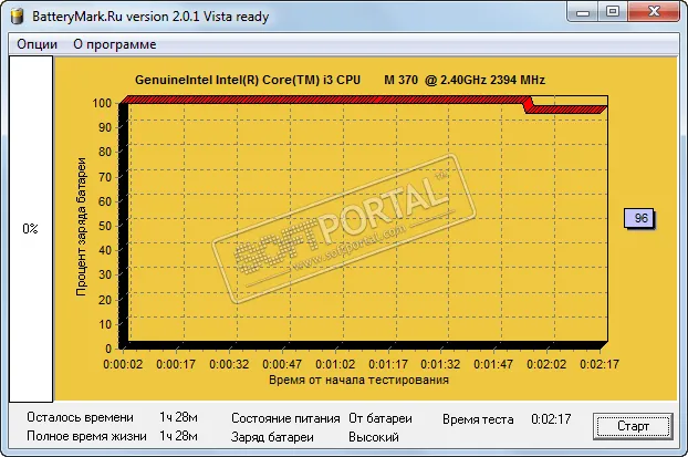 BatteryMark.Ru