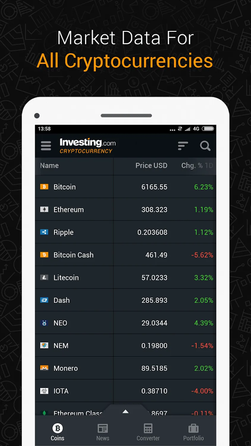 Bitcoin Ethereum IOTA Ripple