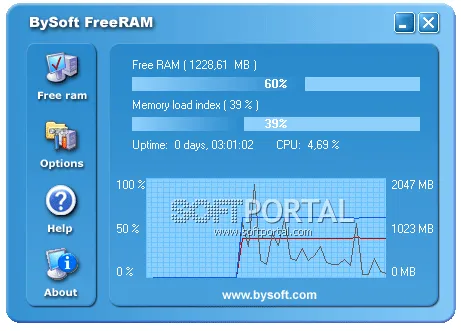 BySoft FreeRAM