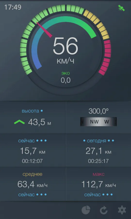 EcoDrive Free Speedometer