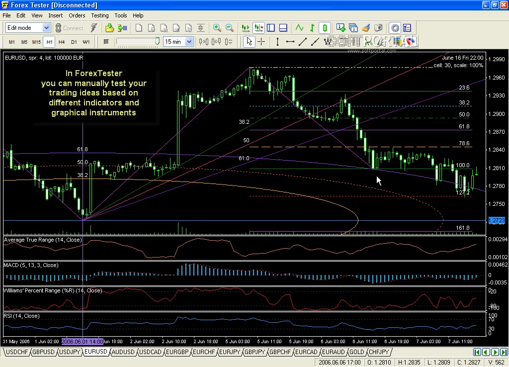 Forex Tester