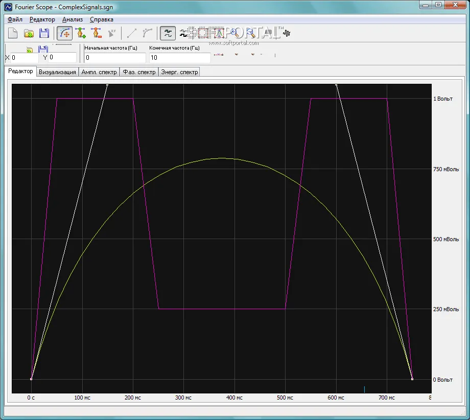 FourierScope