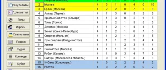 futbolnye-chempionaty_1701257202