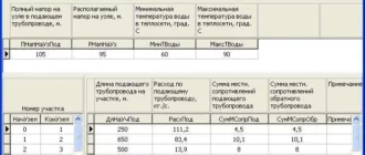 gidravlicheskie-raschety-teplovyh-setej_1701257199