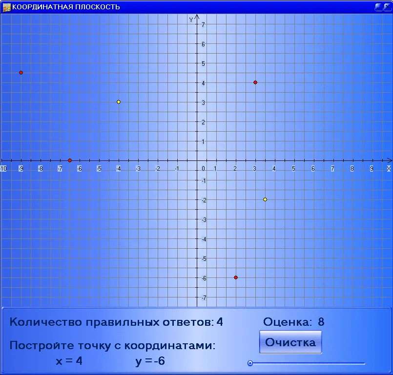 Координатная плоскость