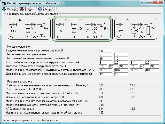 Parametric stabilizer