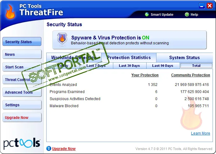 PC Tools ThreatFire