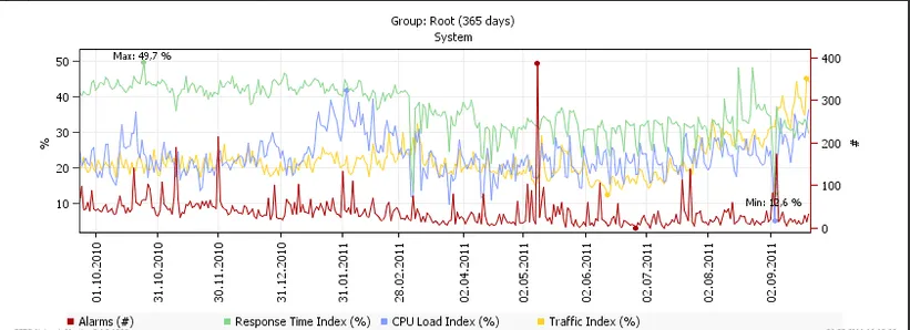 PRTG - Paessler Router Traffic Grapher