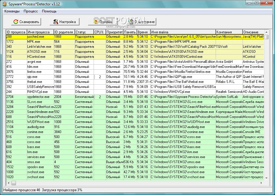 Spyware Process Detector