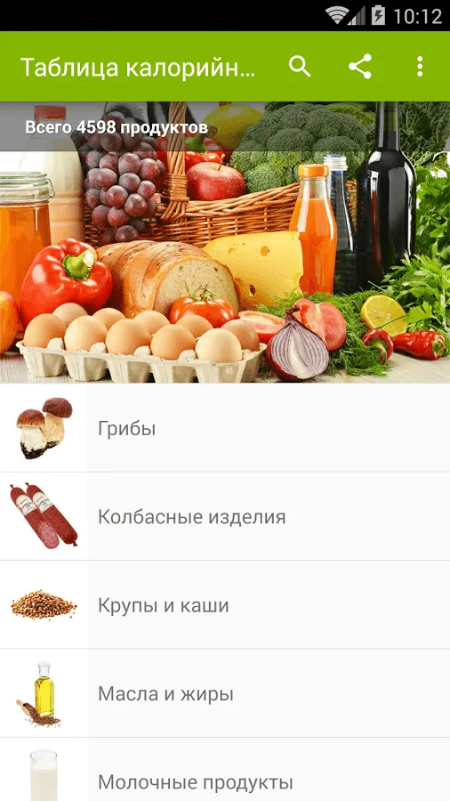 Таблица калорийности продуктов