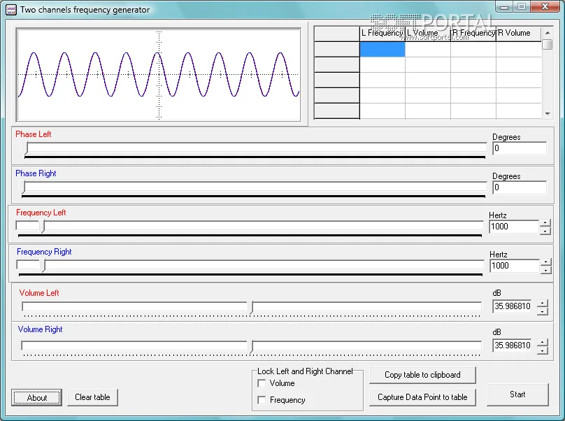 Two Channels Frequency Generator